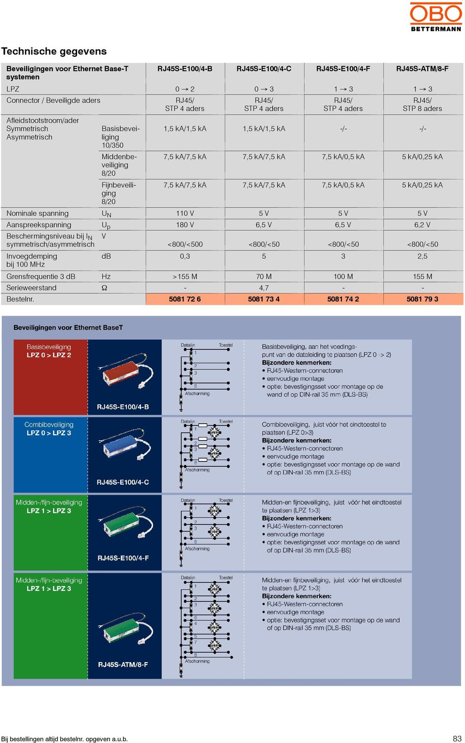 -/- 7,5 ka 7,5 ka 5 ka/0,25 ka 7,5 ka 7,5 ka 5 ka/0,25 ka Nominale spanning U N 110 V 5V 5V 5V Aanspreekspanning U p 180 V 6,5 V 6,5 V 6,2 V Beschermingsniveau bij I N symmetrisch/asymmetrisch V