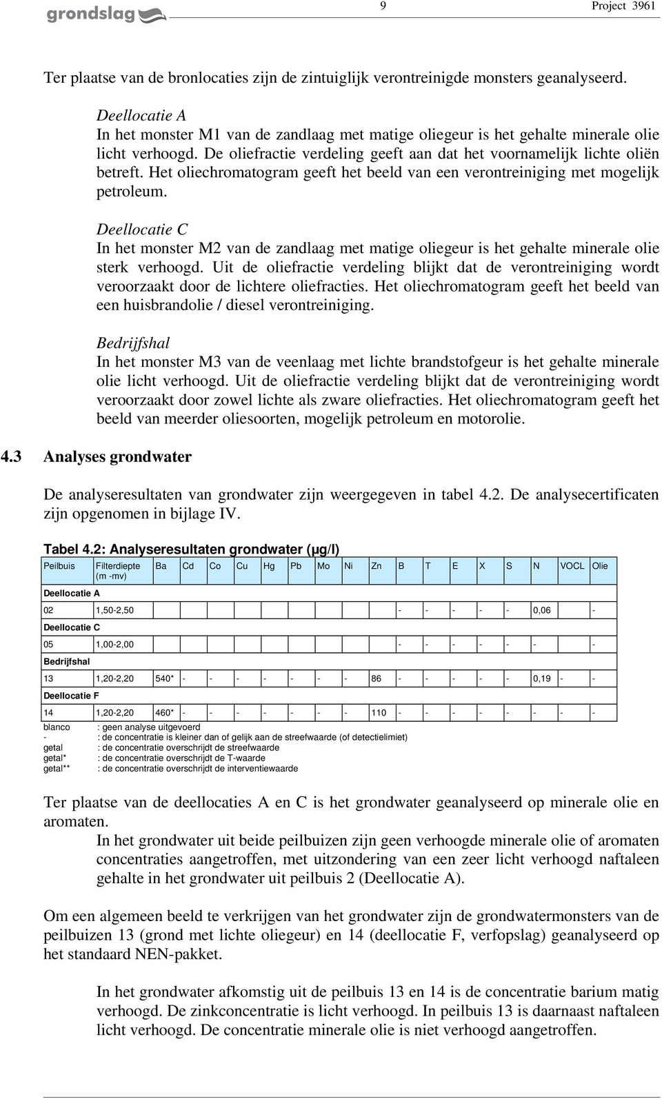 Het oliechromatogram geeft het beeld van een verontreiniging met mogelijk petroleum. Deellocatie C In het monster M2 van de zandlaag met matige oliegeur is het gehalte minerale olie sterk verhoogd.