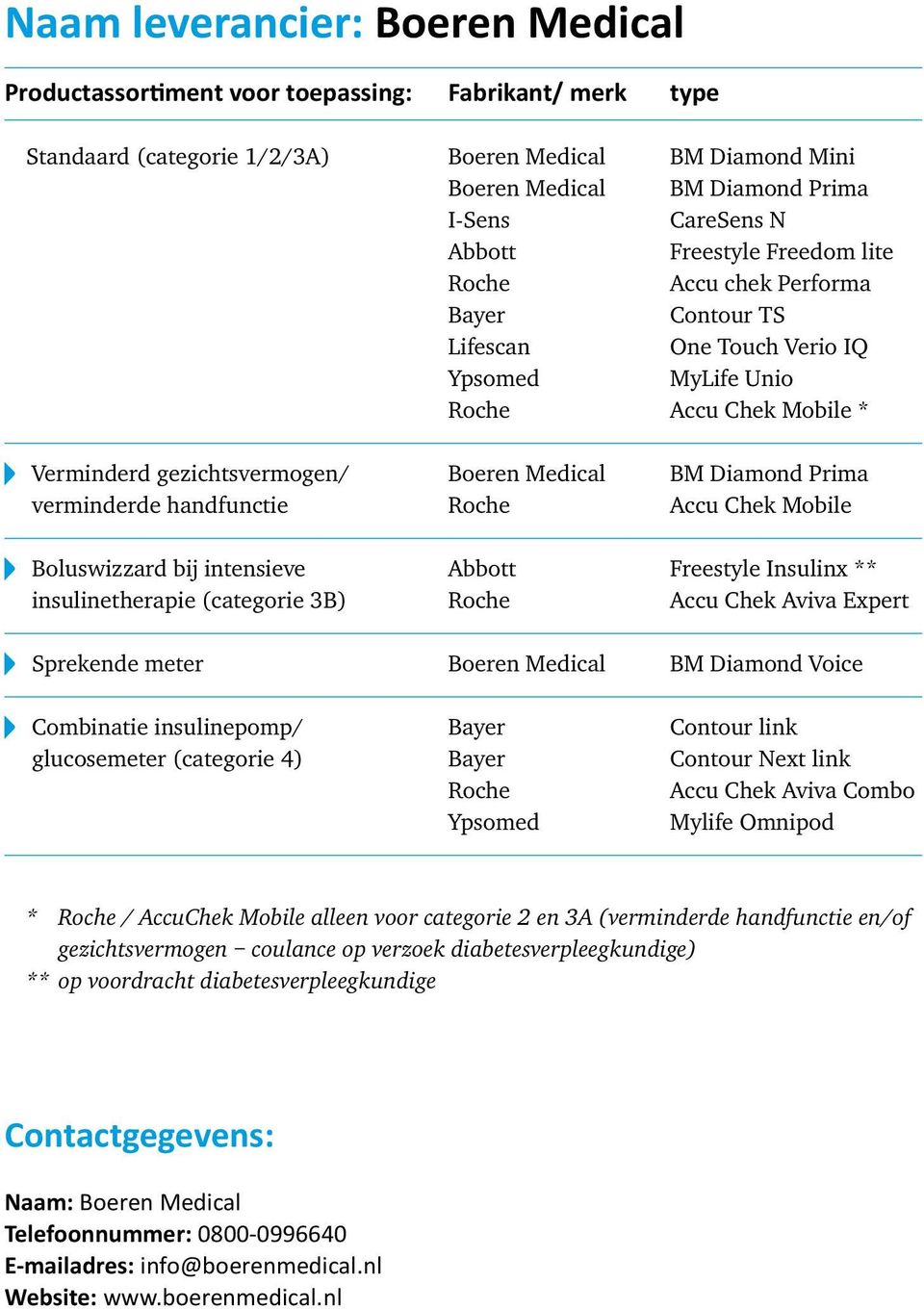 Freestyle Insulinx ** insulinetherapie (categorie 3B) Accu Chek Aviva Expert Sprekende meter Boeren Medical BM Diamond Voice Combinatie insulinepomp/ Contour link glucosemeter (categorie 4) Contour