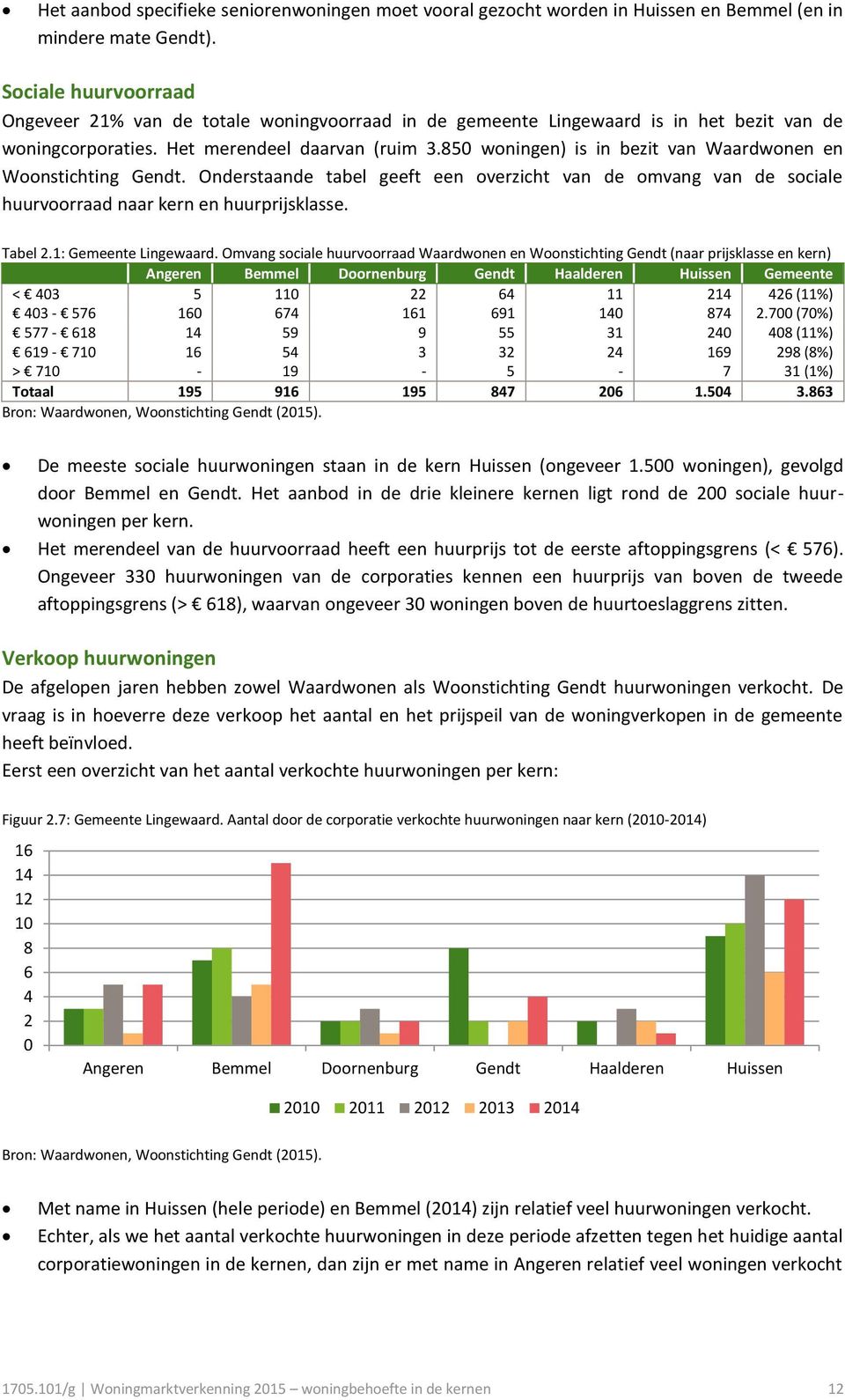 850 woningen) is in bezit van Waardwonen en Woonstichting Gendt. Onderstaande tabel geeft een overzicht van de omvang van de sociale huurvoorraad naar kern en huurprijsklasse. Tabel 2.