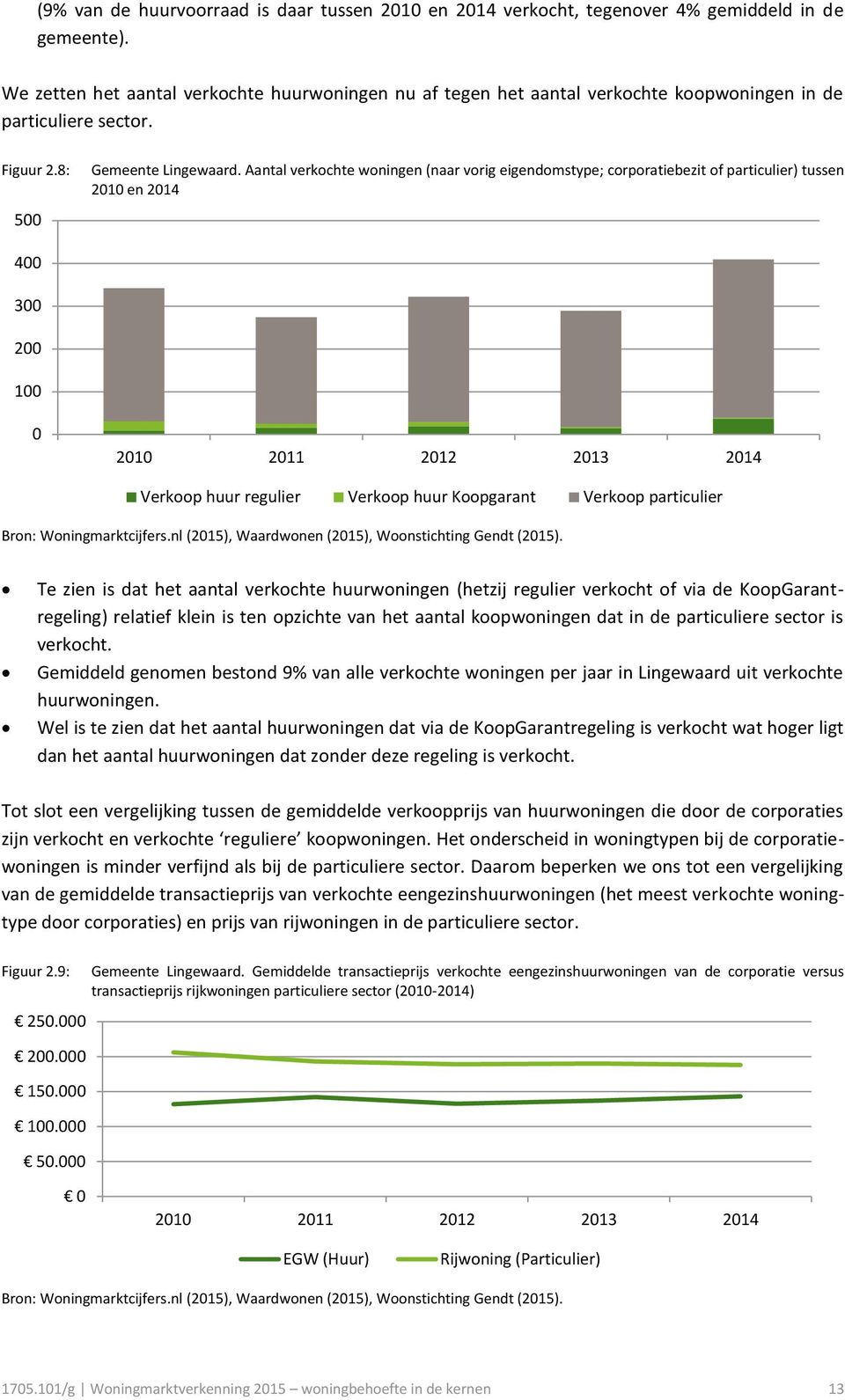 Aantal verkochte woningen (naar vorig eigendomstype; corporatiebezit of particulier) tussen 2010 en 2014 400 300 200 100 0 2010 2011 2012 2013 2014 Verkoop huur regulier Verkoop huur Koopgarant