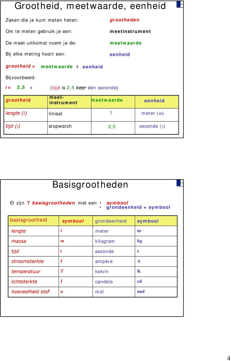 lengte (l) liniaal 7 meter (m) tijd (t) topwatch 2,5 econde () Baigrootheden Er zijn 7 baigrootheden met een ymbool grondeenheid + ymbool baigrootheid ymbool