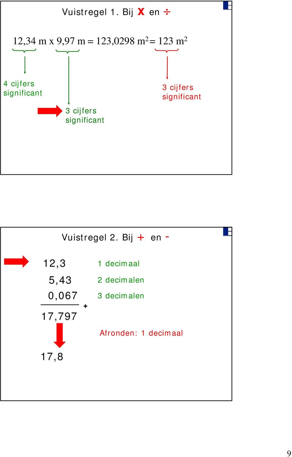 cijfer ignificant cijfer ignificant cijfer ignificant