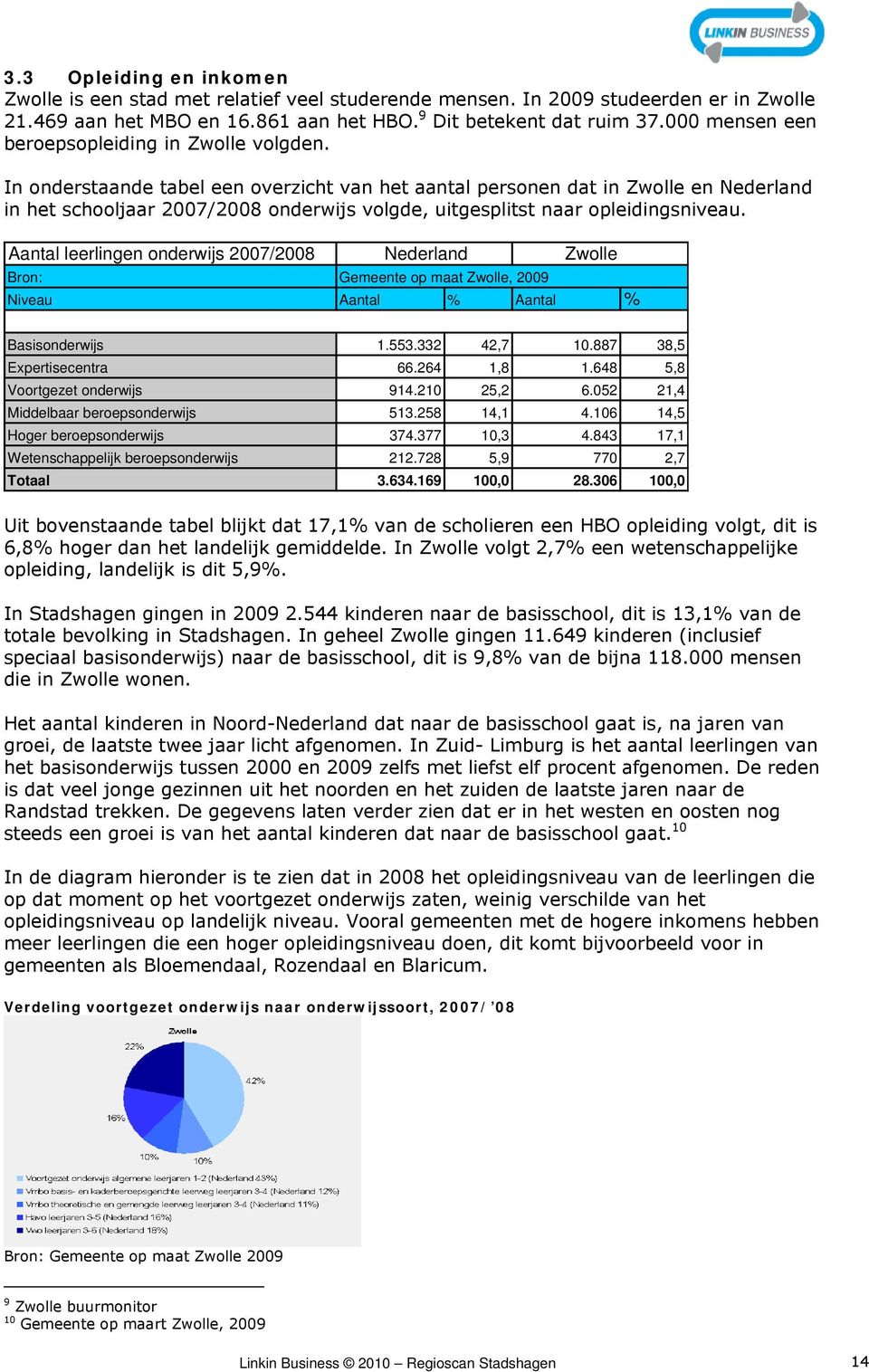 In onderstaande tabel een overzicht van het aantal personen dat in Zwolle en Nederland in het schooljaar 2007/2008 onderwijs volgde, uitgesplitst naar opleidingsniveau.