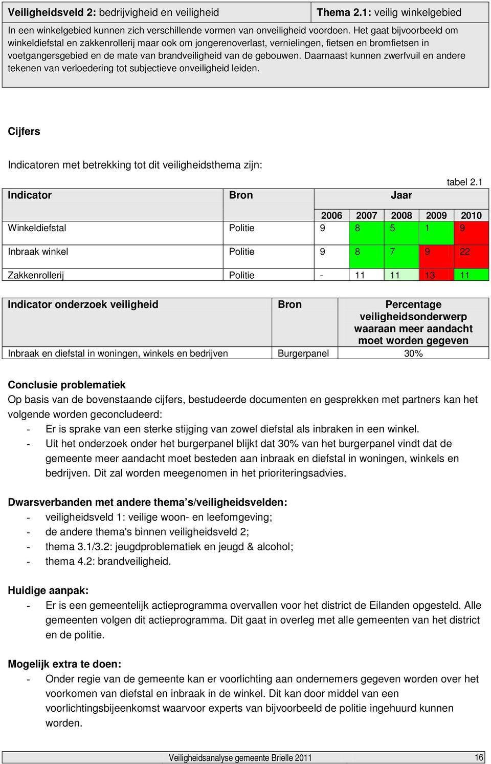 Daarnaast kunnen zwerfvuil en andere tekenen van verloedering tot subjectieve onveiligheid leiden. Cijfers Indicatoren met betrekking tot dit veiligheidsthema zijn: Indicator Bron Jaar tabel 2.