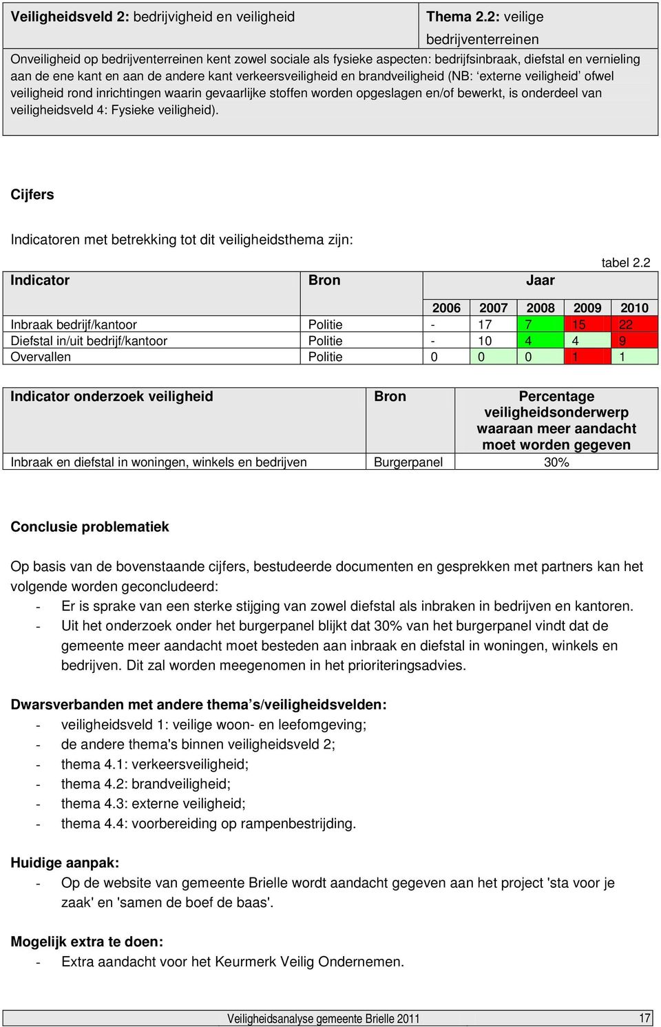 verkeersveiligheid en brandveiligheid (NB: externe veiligheid ofwel veiligheid rond inrichtingen waarin gevaarlijke stoffen worden opgeslagen en/of bewerkt, is onderdeel van veiligheidsveld 4: