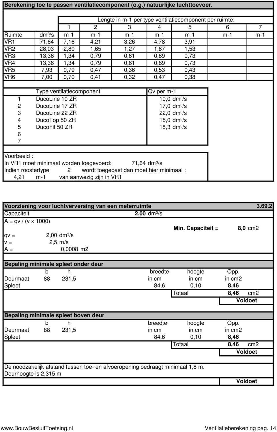 VR2 28,03 2,80 1,65 1,27 1,87 1,53 1,33 #DEEL/0! VR3 13,36 1,34 0,79 0,61 0,89 0,73 0,63 #DEEL/0! VR4 13,36 1,34 0,79 0,61 0,89 0,73 0,63 #DEEL/0! VR5 7,93 0,79 0,47 0,36 0,53 0,43 0,38 #DEEL/0!