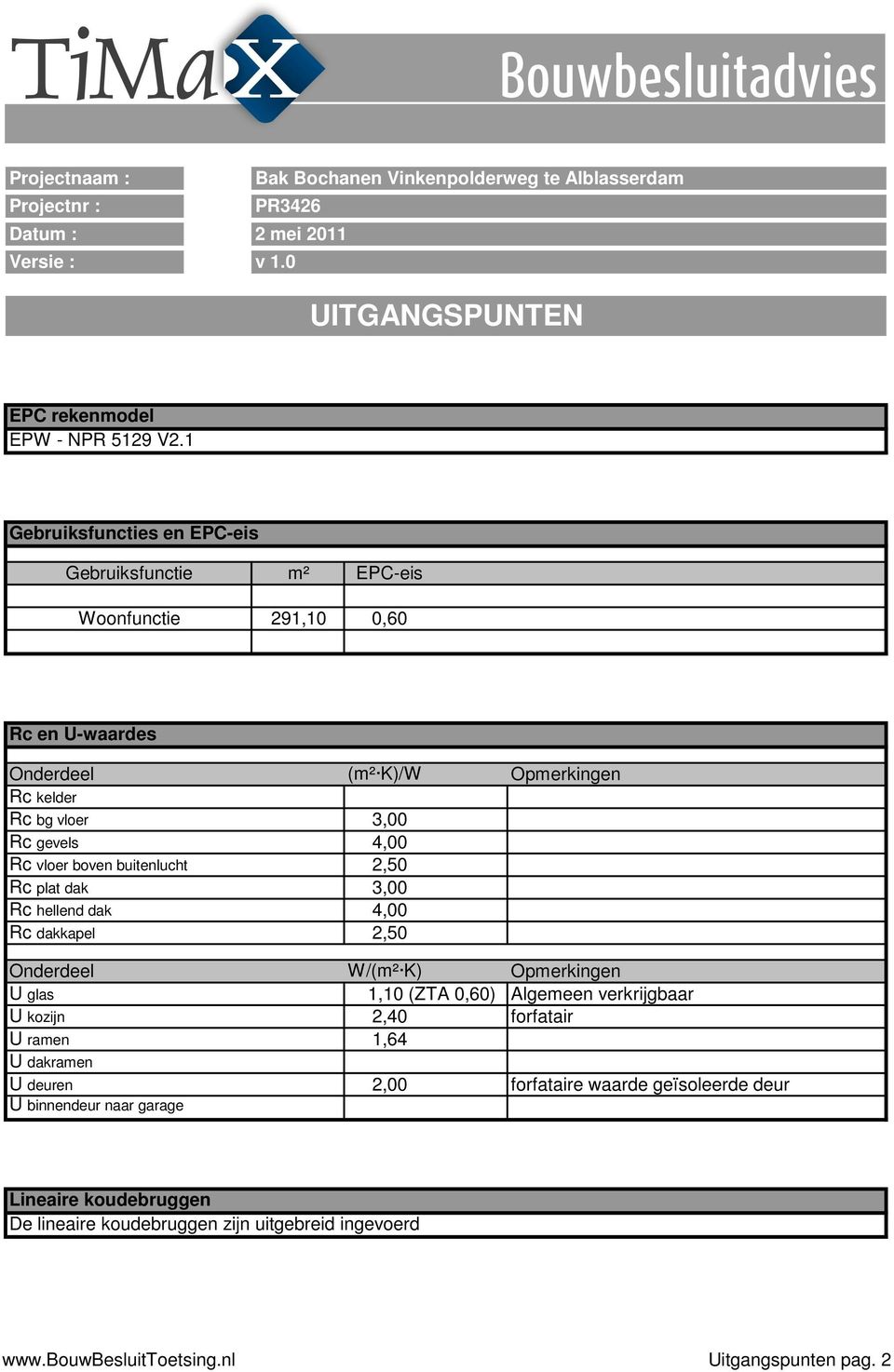 boven buitenlucht 2,50 Rc plat dak 3,00 Rc hellend dak 4,00 Rc dakkapel 2,50 Onderdeel W/(m² K) Opmerkingen U glas 1,10 (ZTA 0,60) Algemeen verkrijgbaar U kozijn 2,40 forfatair U