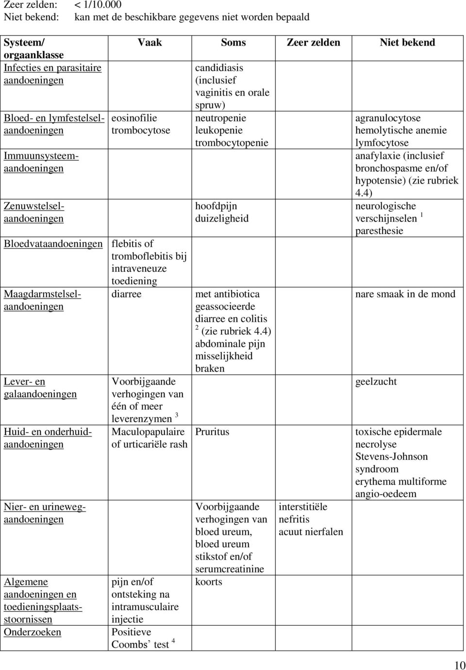 lymfestelselaandoeningen Immuunsysteemaandoeningen Zenuwstelselaandoeningen Bloedvataandoeningen flebitis of tromboflebitis bij intraveneuze toediening Maagdarmstelselaandoeningen diarree Lever- en