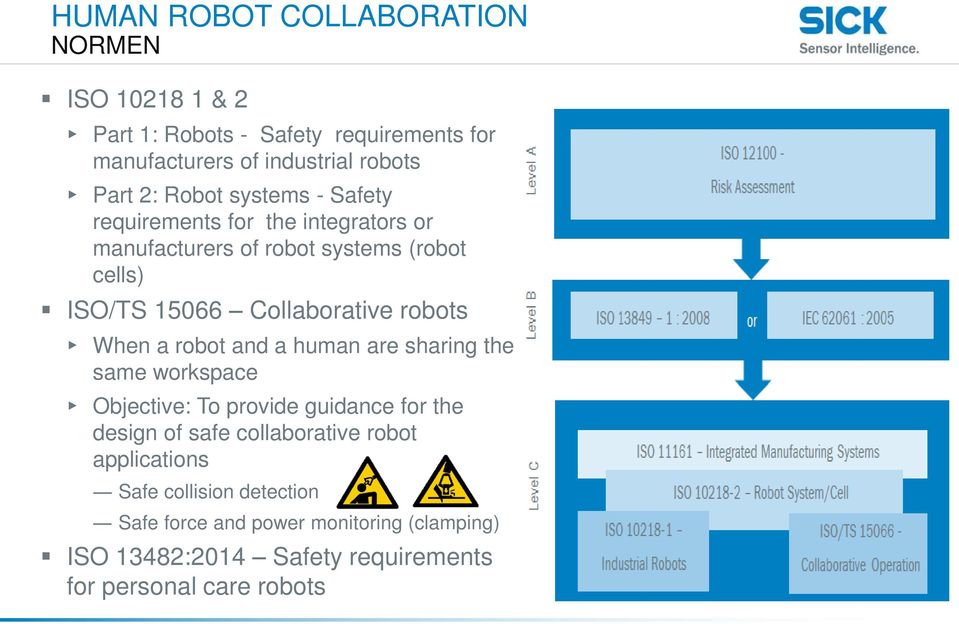 robots When a robot and a human are sharing the same workspace Objective: To provide guidance for the design of safe collaborative
