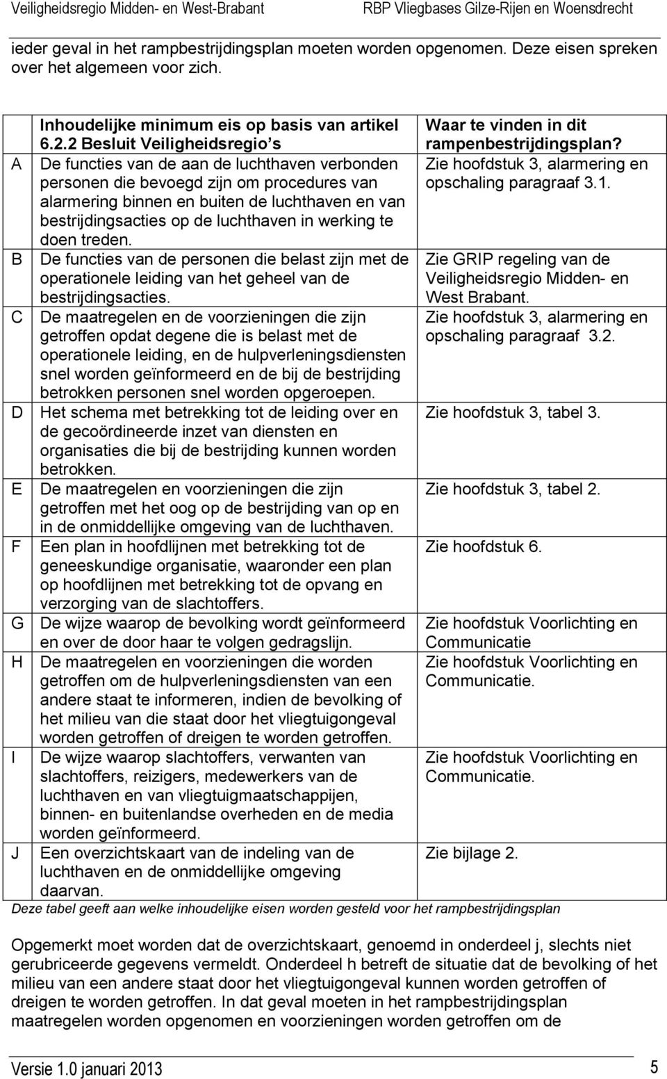 luchthaven in werking te doen treden. B De functies van de personen die belast zijn met de operationele leiding van het geheel van de bestrijdingsacties.