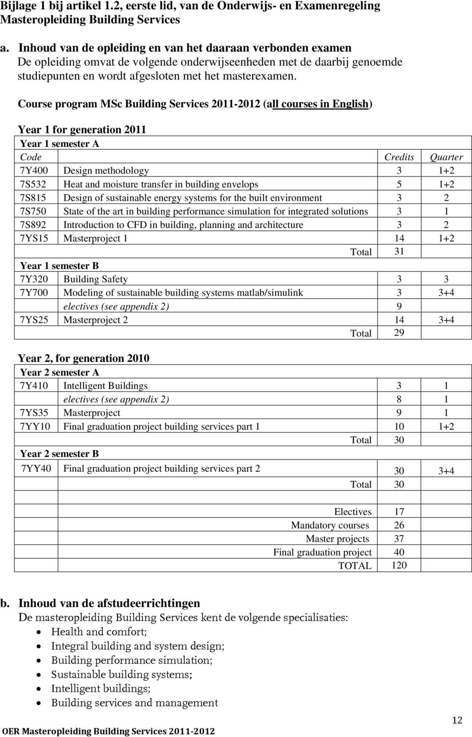 Course program MSc Building Services 2011-2012 (all courses in English) Year 1 for generation 2011 Year 1 semester A Code Credits Quarter 7Y400 Design methodology 3 1+2 7S532 Heat and moisture