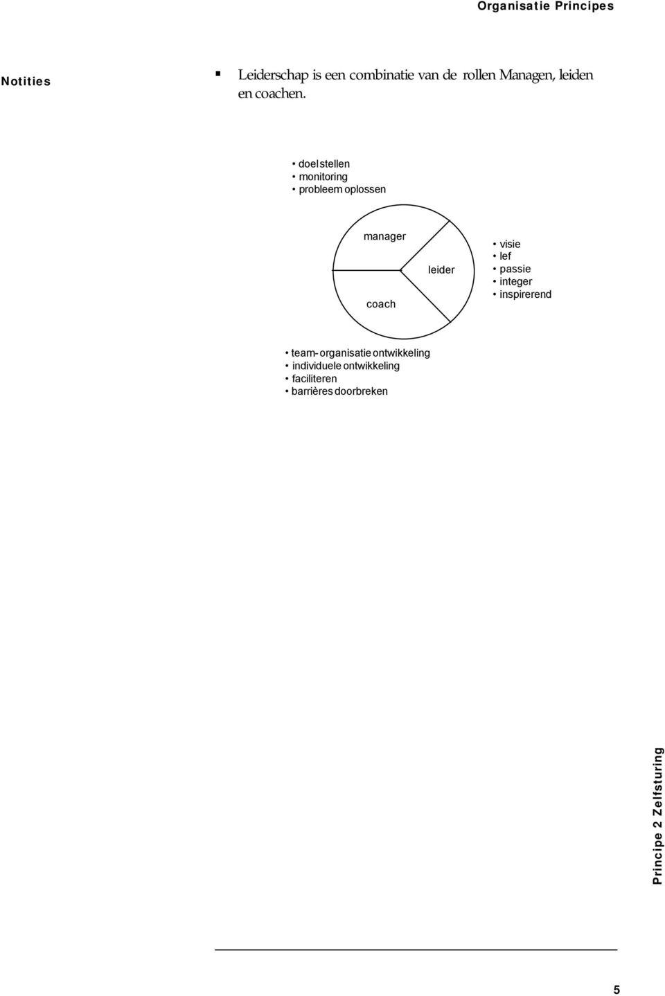 lef passie integer inspirerend team- organisatie ontwikkeling