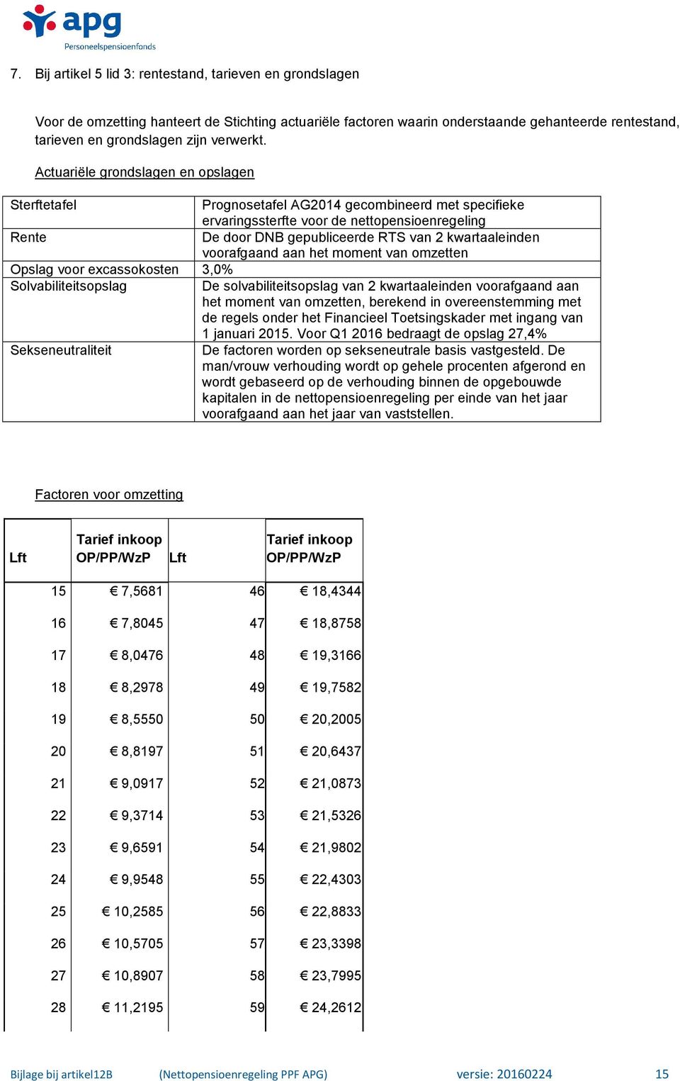 Actuariële grondslagen en opslagen Sterftetafel Prognosetafel AG2014 gecombineerd met specifieke ervaringssterfte voor de nettopensioenregeling Rente De door DNB gepubliceerde RTS van 2