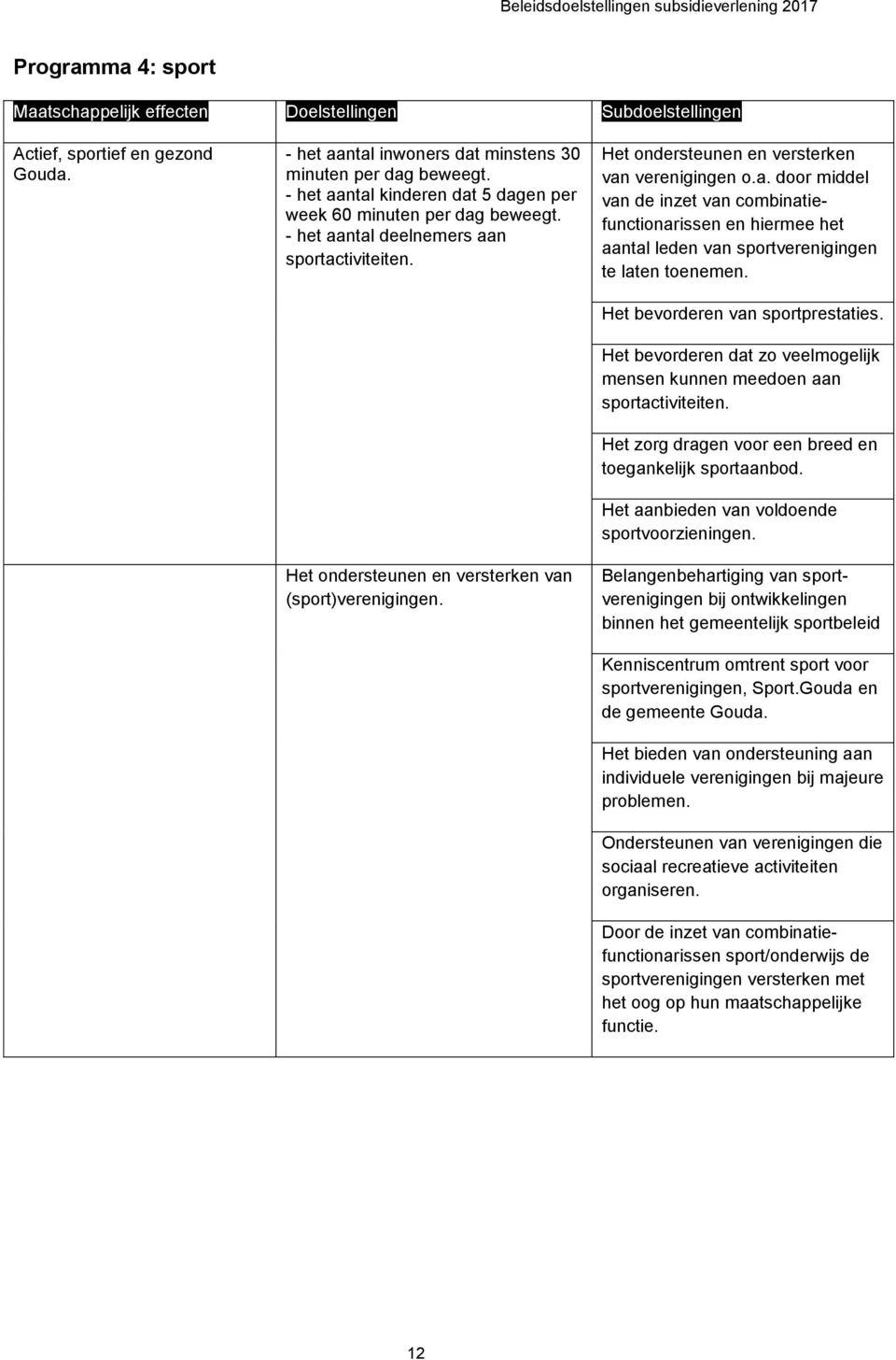 Het ondersteunen en versterken van verenigingen o.a. door middel van de inzet van combinatiefunctionarissen en hiermee het aantal leden van sportverenigingen te laten toenemen.