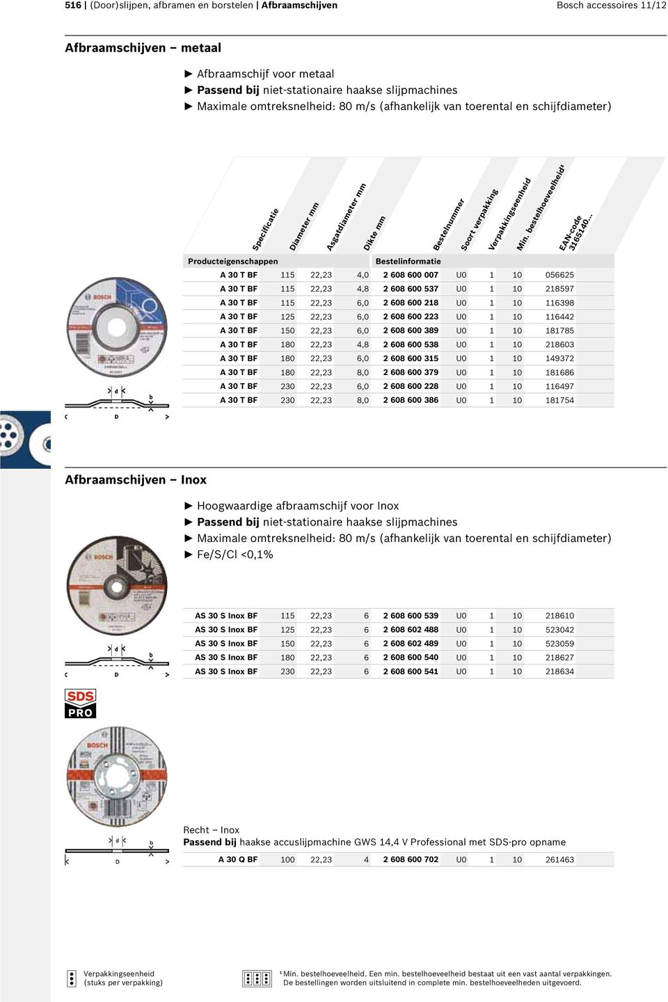 U0 1 10 218597 A 30 T BF 115 22,23 6,0 2 608 600 218 U0 1 10 116398 A 30 T BF 125 22,23 6,0 2 608 600 223 U0 1 10 116442 A 30 T BF 150 22,23 6,0 2 608 600 389 U0 1 10 181785 A 30 T BF 180 22,23 4,8 2