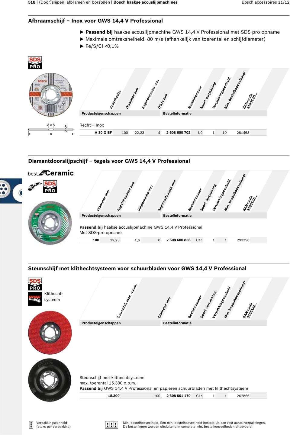 608 600 702 U0 1 10 261463 Diamantdoorslijpschijf tegels voor GWS 14,4 V Professional Asgatdiameter mm Slijpbreedte mm Segmenthoogte mm Passend bij haakse accuslijpmachine GWS 14,4 V Professional Met