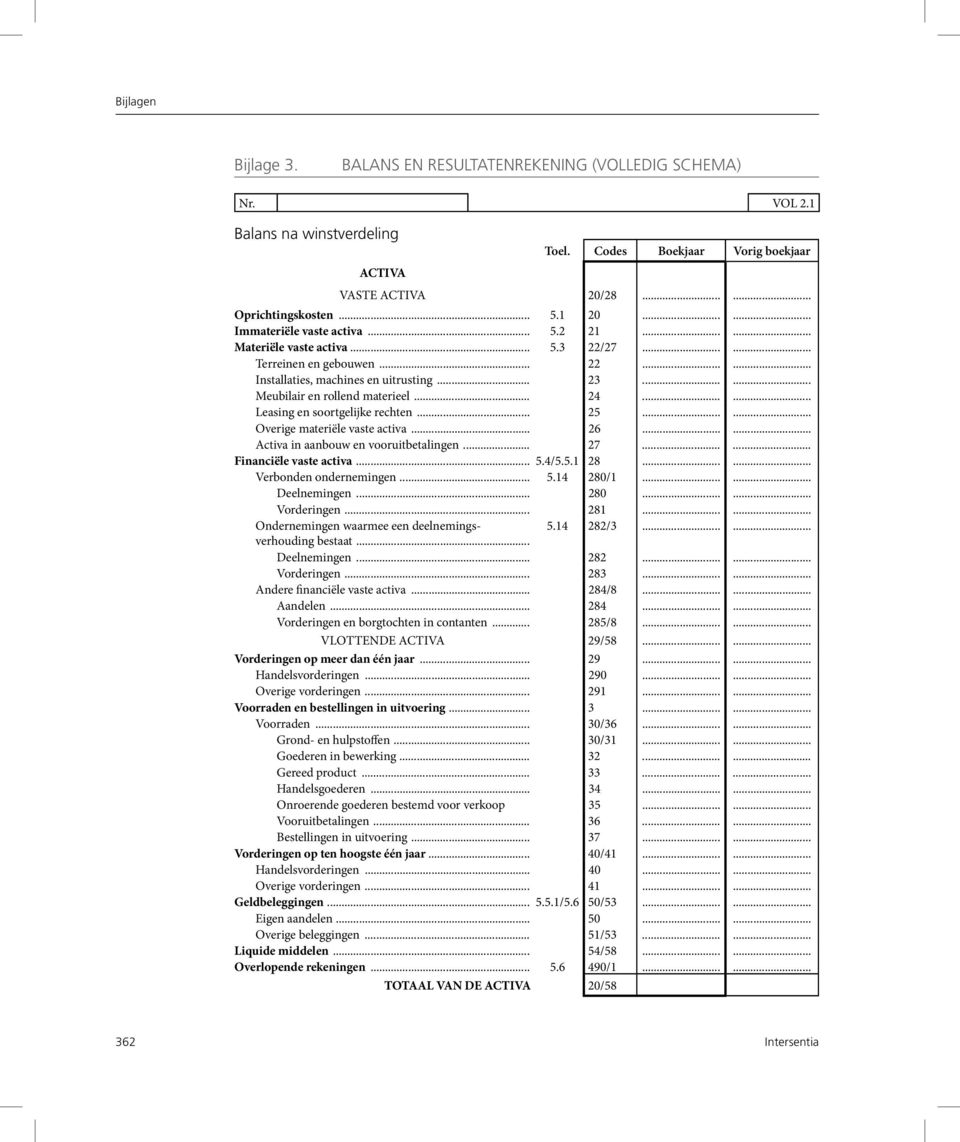 ..... Leasing en soortgelijke rechten... 25...... Overige materiële vaste activa... 26...... Activa in aanbouw en vooruitbetalingen... 27...... Financiële vaste activa... 5.4/5.5.1 28.