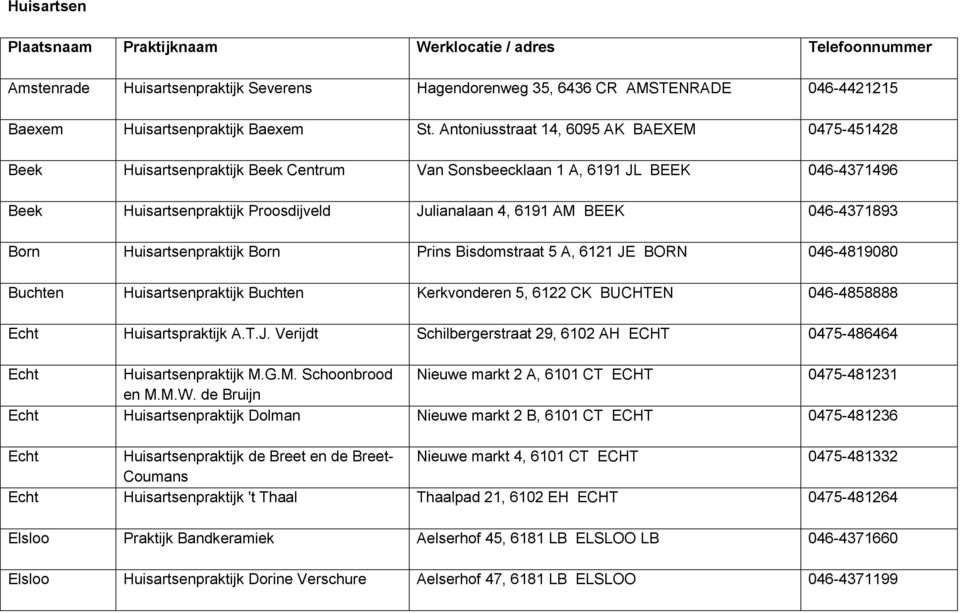 046-4371893 Born Huisartsenpraktijk Born Prins Bisdomstraat 5 A, 6121 JE BORN 046-4819080 Buchten Huisartsenpraktijk Buchten Kerkvonderen 5, 6122 CK BUCHTEN 046-4858888 Echt Huisartspraktijk A.T.J. Verijdt Schilbergerstraat 29, 6102 AH ECHT 0475-486464 Echt Huisartsenpraktijk M.