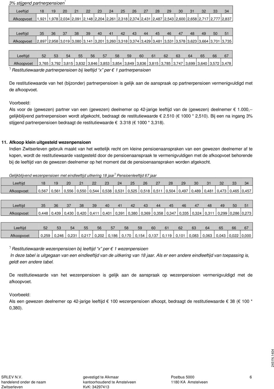 bij leeftijd x per 1 partnerpensioen De restitutiewaarde van het (bijzonder) partnerpensioen is gelijk aan de aanspraak op partnerpensioen vermenigvuldigd met de afkoopvoet.