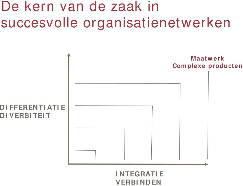 Maatwerk Complexe producten