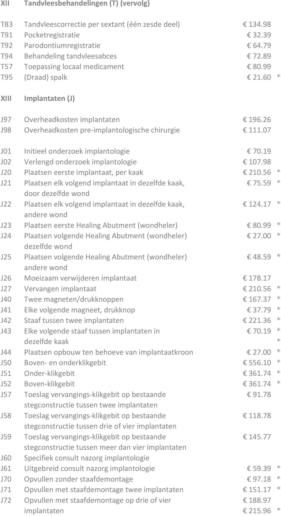 07 J01 Initieel onderzoek implantologie 70.19 J02 Verlengd onderzoek implantologie 107.98 J20 Plaatsen eerste implantaat, per kaak 210.56 * J21 Plaatsen elk volgend implantaat in dezelfde kaak, 75.