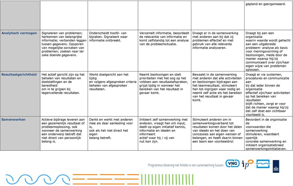 Het actief gericht zijn op het behalen van resultaten en doelstellingen en de bereidheid om in te grijpen bij tegenvallende resultaten.