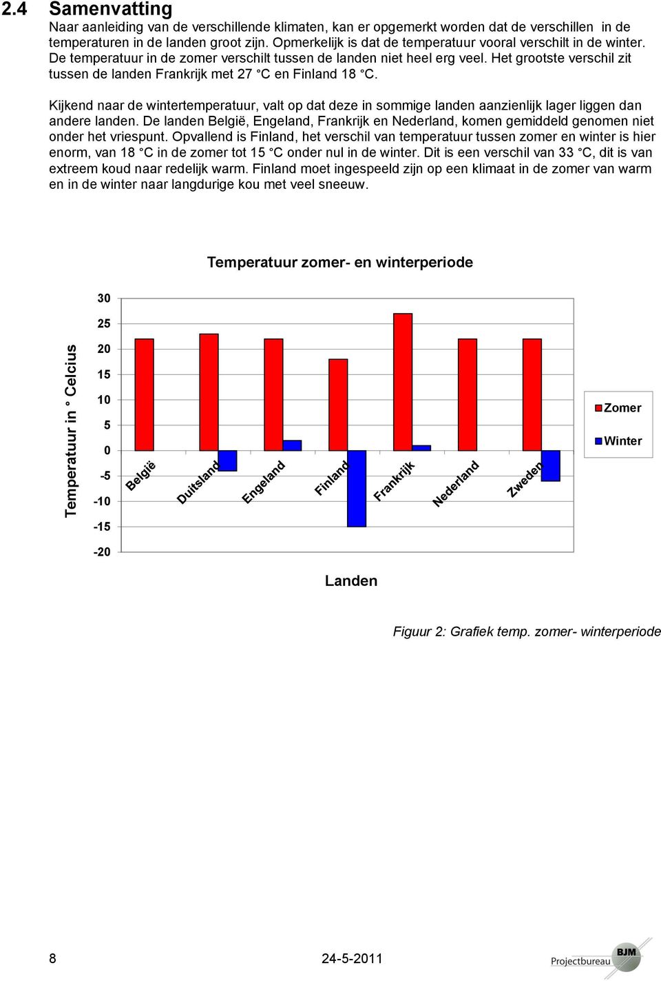 Het grtste verschil zit tussen de landen Frankrijk met 27 C en Finland 18 C. Kijkend naar de wintertemperatuur, valt p dat deze in smmige landen aanzienlijk lager liggen dan andere landen.