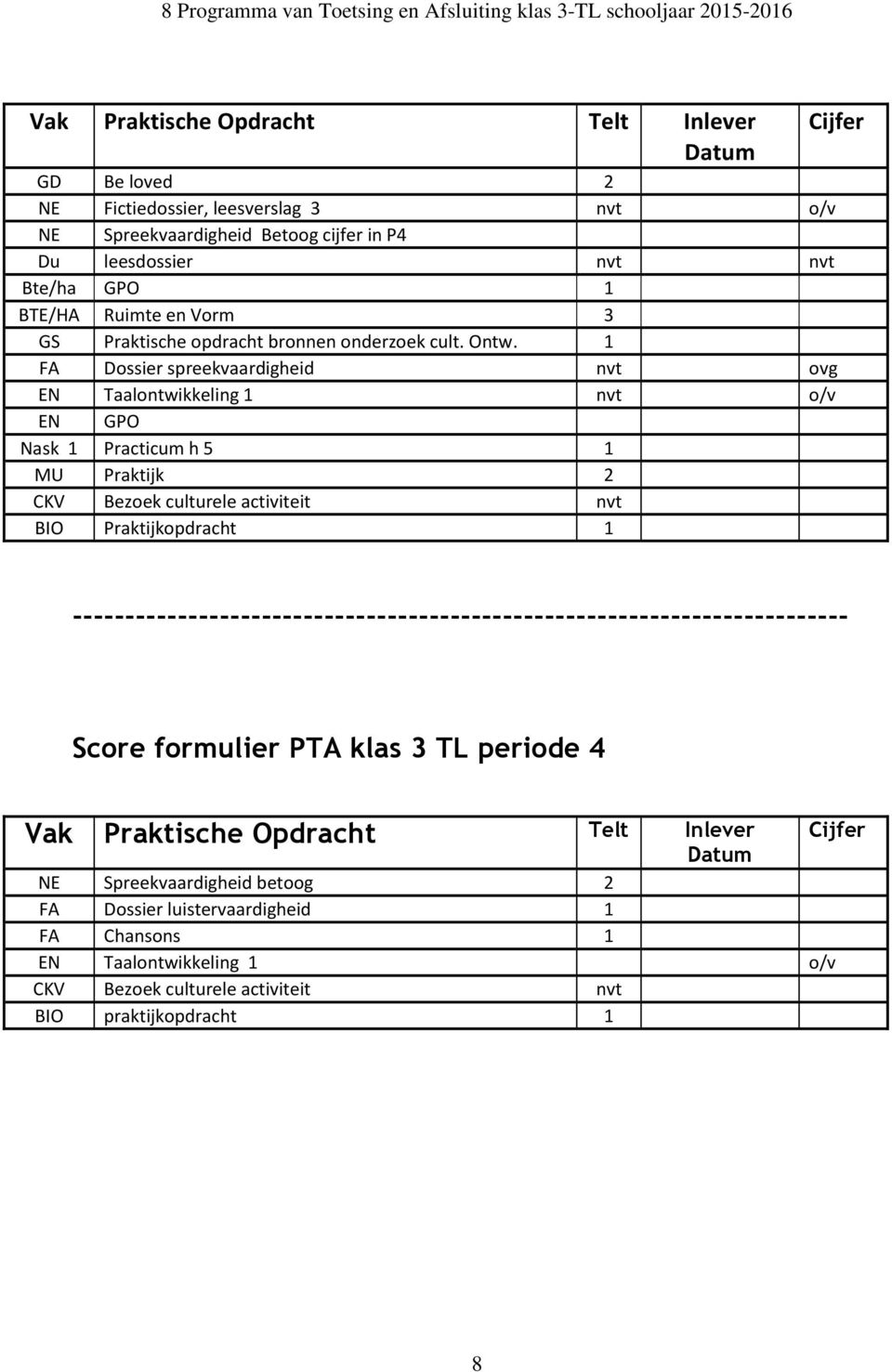 1 FA Dossier spreekvaardigheid nvt ovg EN Taalontwikkeling 1 nvt o/v EN GPO Nask 1 Practicum h 5 1 MU Praktijk 2 CKV Bezoek culturele activiteit nvt BIO Praktijkopdracht 1 Cijfer