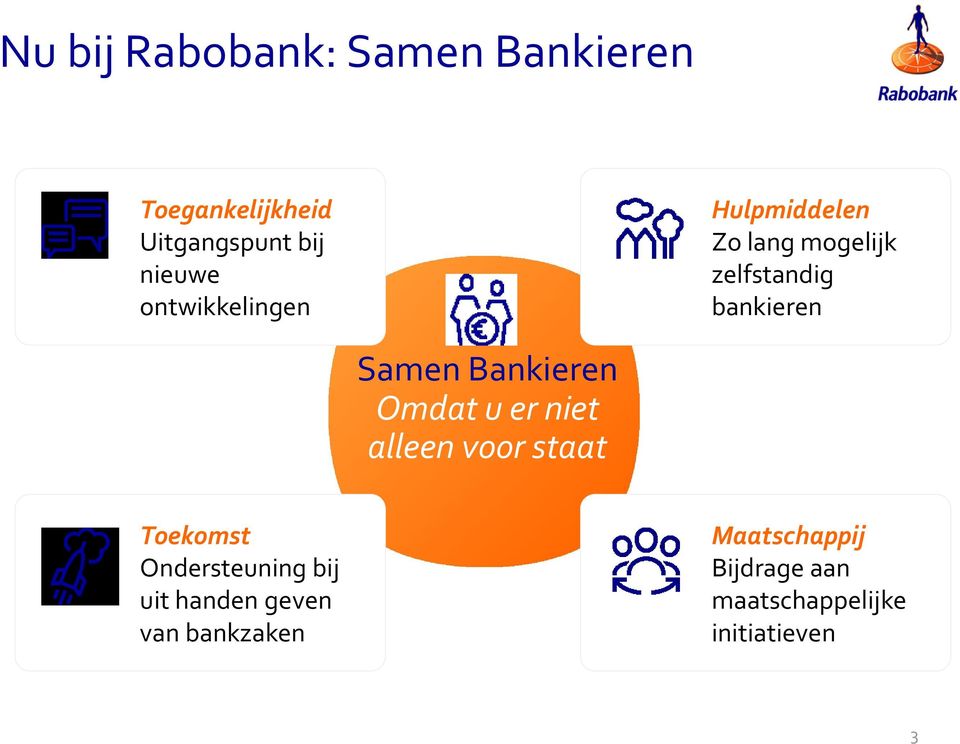 Bankieren Omdat u er niet alleen voor staat Toekomst Ondersteuning bij uit