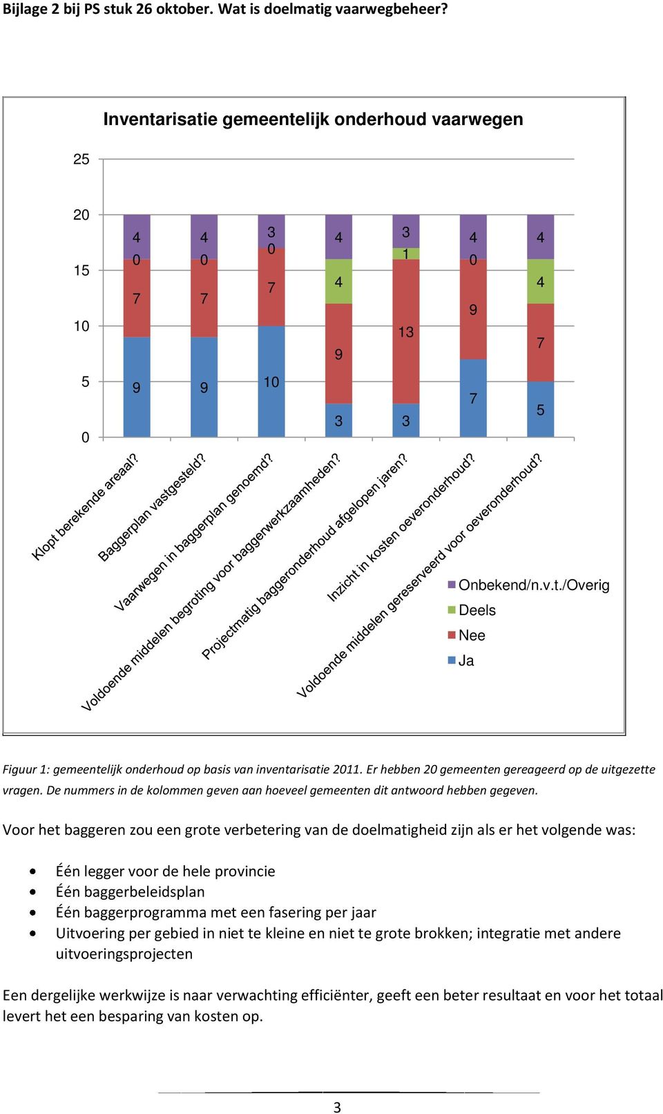 Voor het baggeren zou een grote verbetering van de doelmatigheid zijn als er het volgende was: Één legger voor de hele provincie Één baggerbeleidsplan Één baggerprogramma met een fasering per jaar