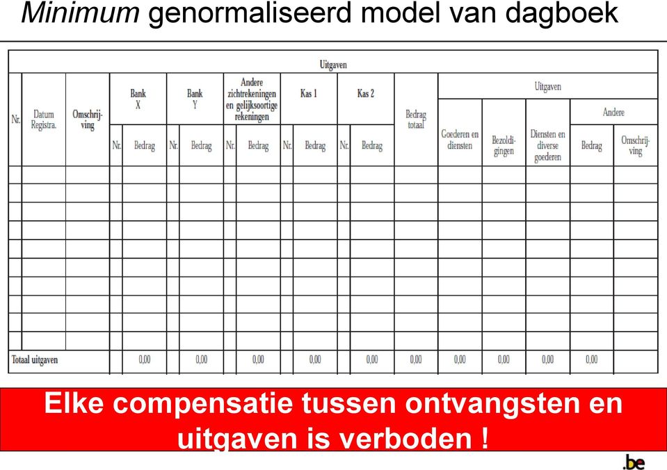 compensatie tussen