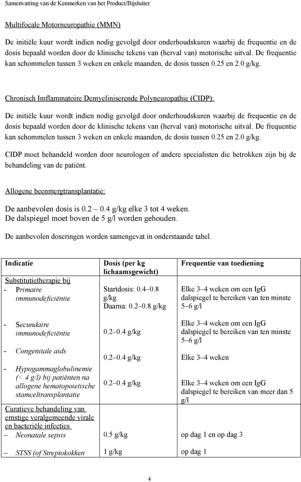 Chronisch Imflammatoire Demyeliniserende Polyneuropathie (CIDP): De initiële kuur wordt indien nodig gevolgd door onderhoudskuren waarbij de frequentie en de dosis bepaald worden door de klinische