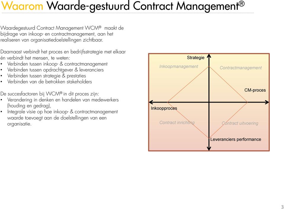 tussen strategie & prestaties Verbinden van de betrokken stakeholders De succesfactoren bij WCM in dit proces zijn: Verandering in denken en handelen van medewerkers (houding en gedrag), Integrale