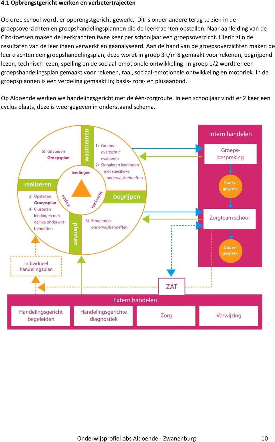 Naar aanleiding van de Cito-toetsen maken de leerkrachten twee keer per schooljaar een groepsoverzicht. Hierin zijn de resultaten van de leerlingen verwerkt en geanalyseerd.