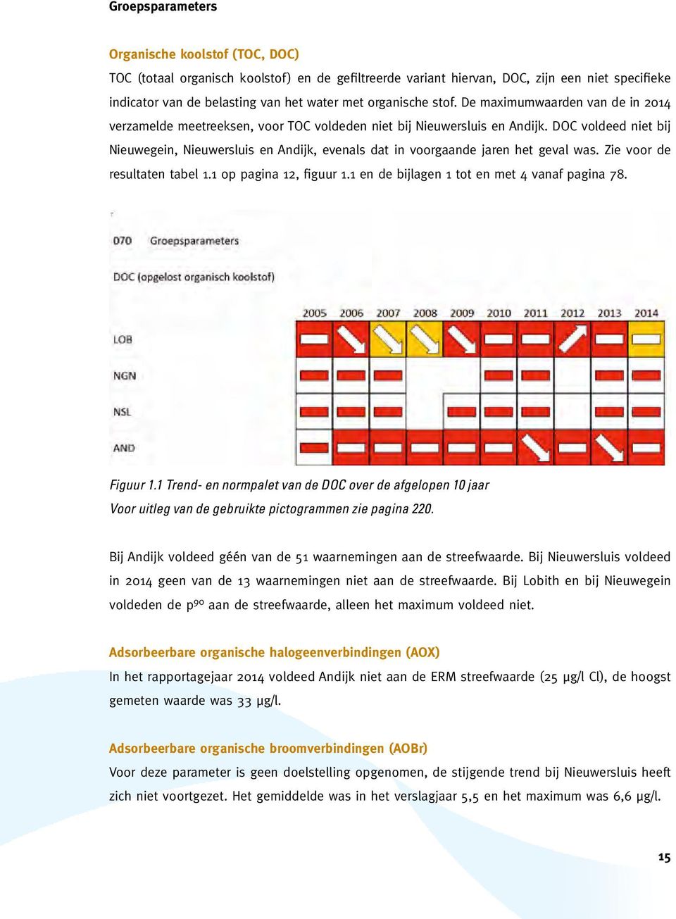 DOC voldeed niet bij Nieuwegein, Nieuwersluis en Andijk, evenals dat in voorgaande jaren het geval was. Zie voor de resultaten tabel 1.1 op pagina 12, figuur 1.