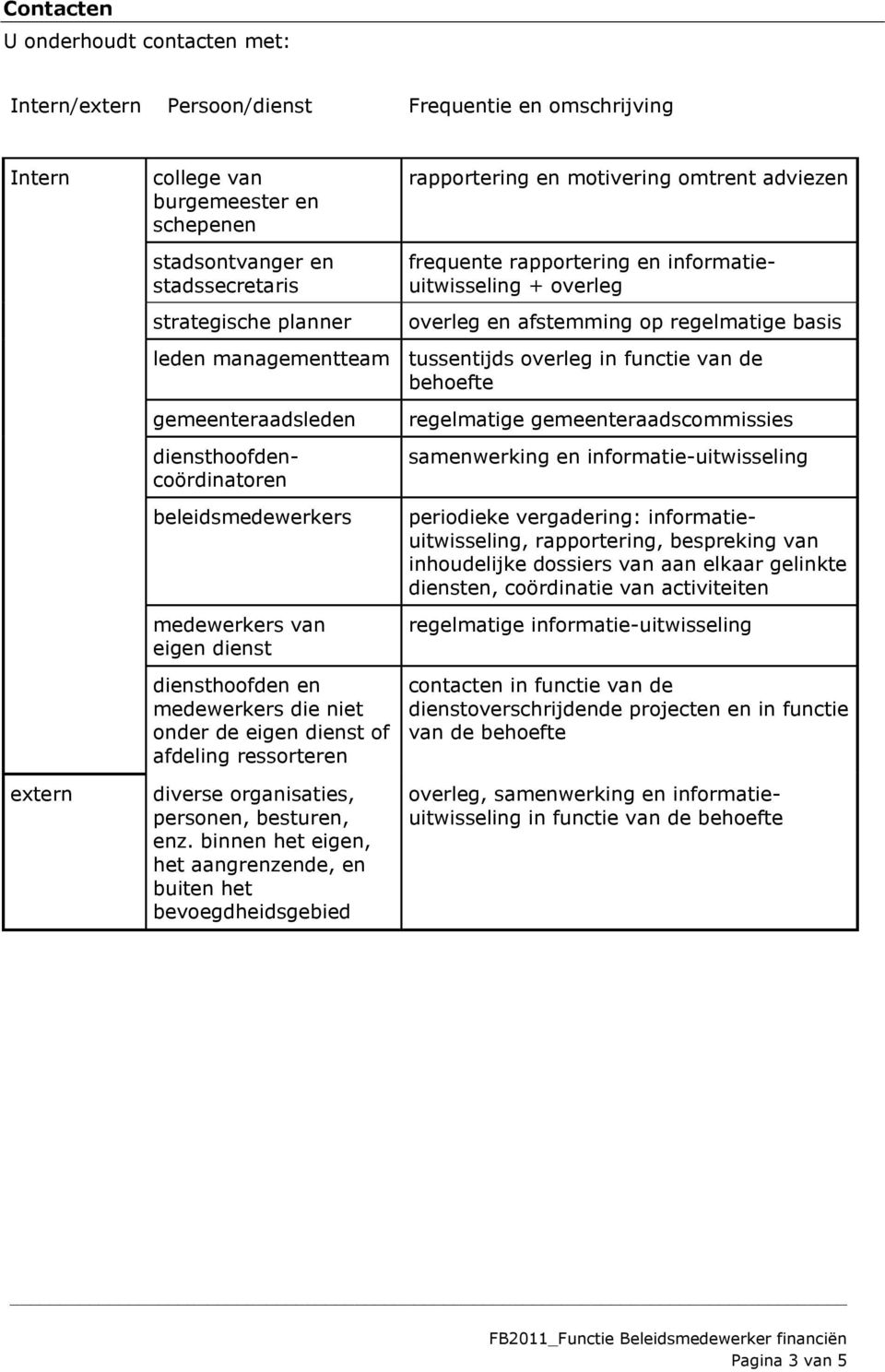 van de behoefte gemeenteraadsleden diensthoofdencoördinatoren beleidsmedewerkers medewerkers van eigen dienst diensthoofden en medewerkers die niet onder de eigen dienst of afdeling ressorteren