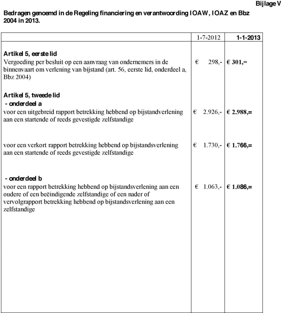 56, eerste lid, onderdeel a, Bbz 2004) - Artikel 5, tweede lid - onderdeel a voor een uitgebreid rapport betrekking hebbend op bijstandverlening aan een startende of reeds gevestigde zelfstandige