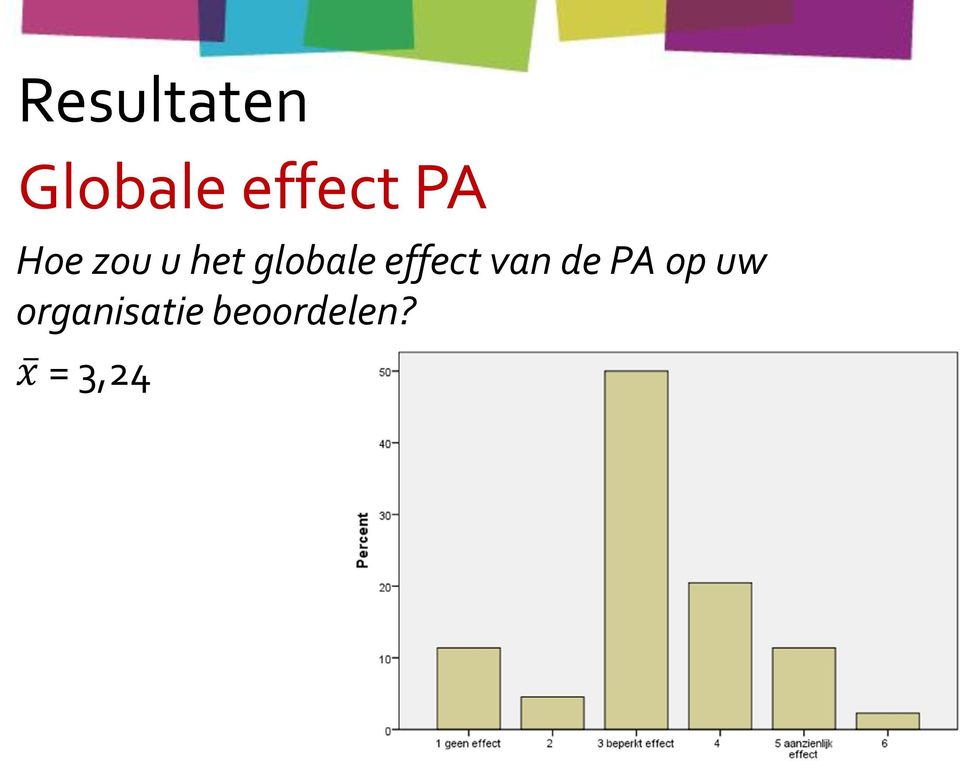 effect van de PA op uw