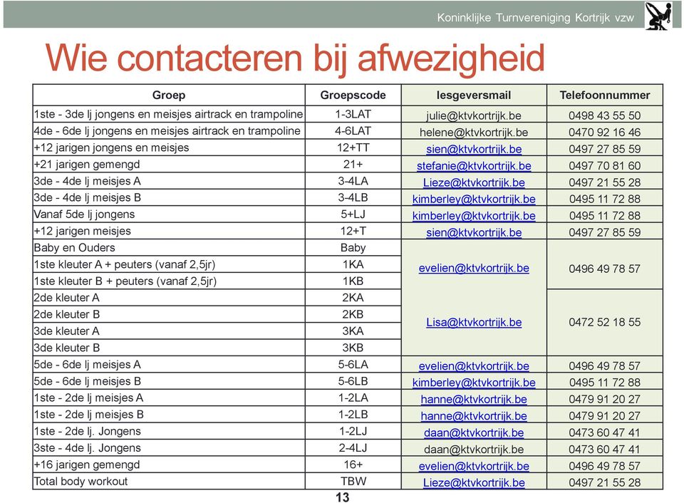 be 0497 27 85 59 +21 jarigen gemengd 21+ stefanie@ktvkortrijk.be 0497 70 81 60 3de - 4de lj meisjes A 3-4LA Lieze@ktvkortrijk.be 0497 21 55 28 3de - 4de lj meisjes B 3-4LB kimberley@ktvkortrijk.