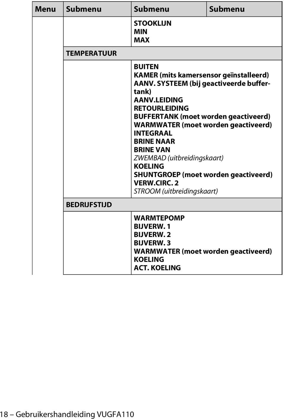 LEIDING RETOURLEIDING BUFFERTANK (moet worden geactiveerd) WARMWATER (moet worden geactiveerd) INTEGRAAL BRINE NAAR BRINE VAN ZWEMBAD