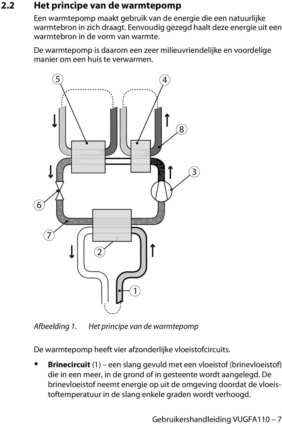 5 4 8 3 6 7 2 1 Afbeelding 1. Het principe van de warmtepomp De warmtepomp heeft vier afzonderlijke vloeistofcircuits.