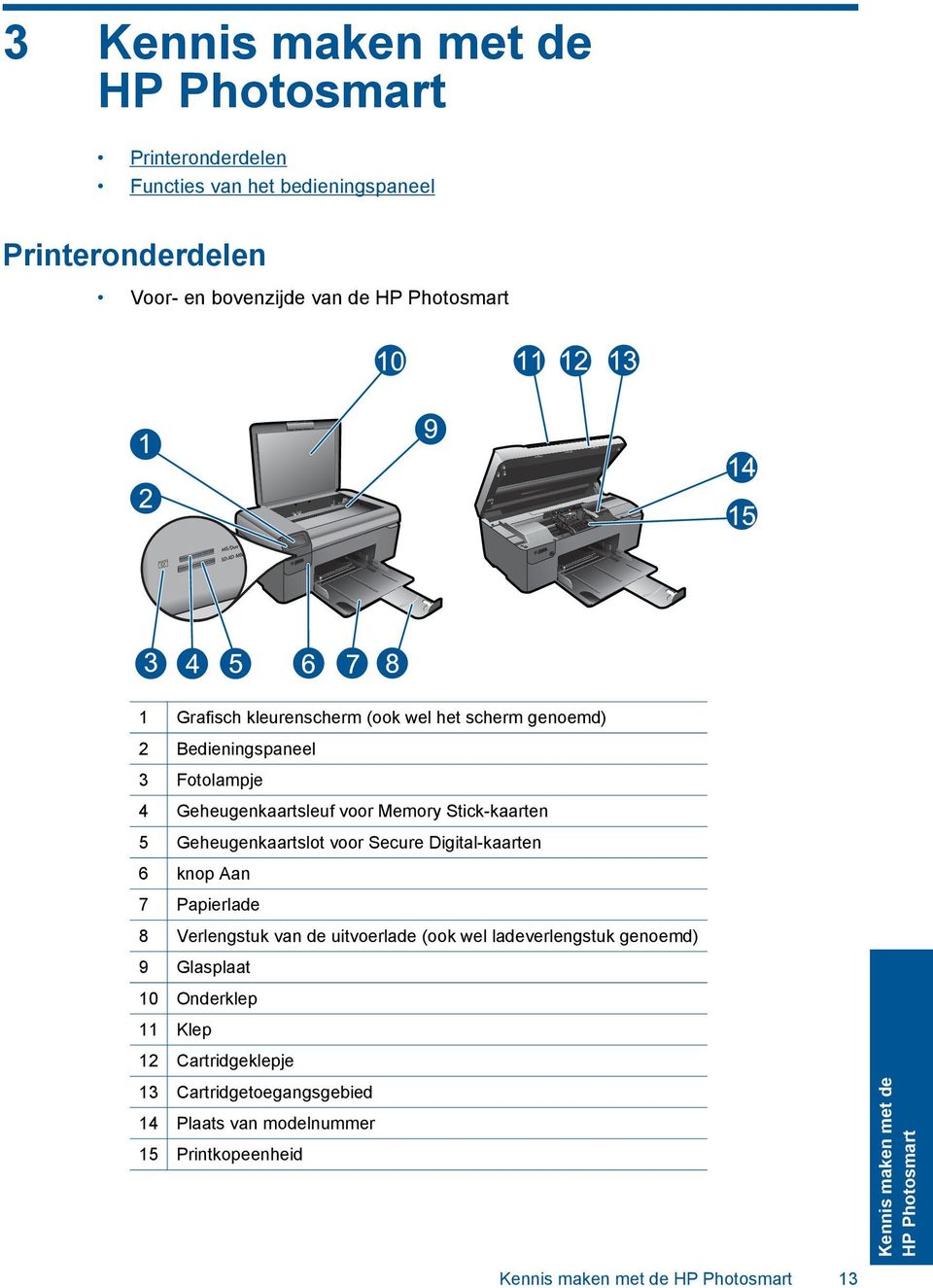 voor Secure Digital-kaarten 6 knop Aan 7 Papierlade 8 Verlengstuk van de uitvoerlade (ook wel ladeverlengstuk genoemd) 9 Glasplaat 10 Onderklep 11 Klep