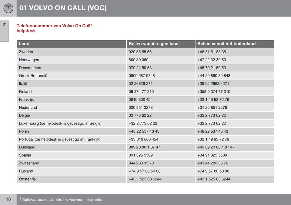 93 72 79 Nederland 020 851 2278 +31 20 851 2278 België 02 773 62 22 +32 2 773 62 22 Luxemburg (de helpdesk is gevestigd in België) +32 2 773 62 22 +32 2 773 62 22 Polen +48 22 537 43 43 +48 22 537 43