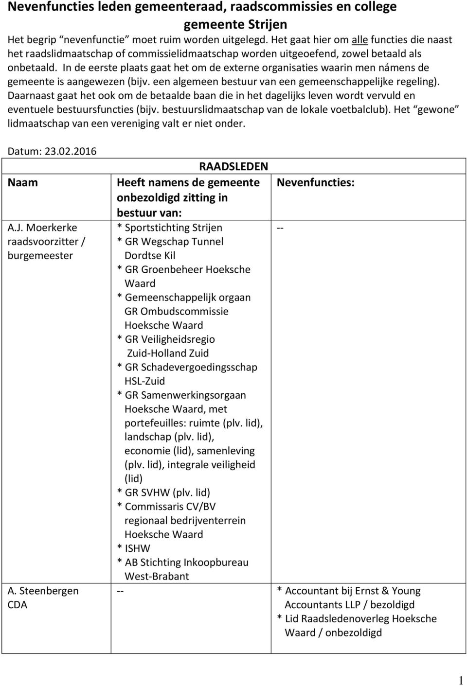 In de eerste plaats gaat het om de externe organisaties waarin men námens de gemeente is aangewezen (bijv. een algemeen bestuur van een gemeenschappelijke regeling).