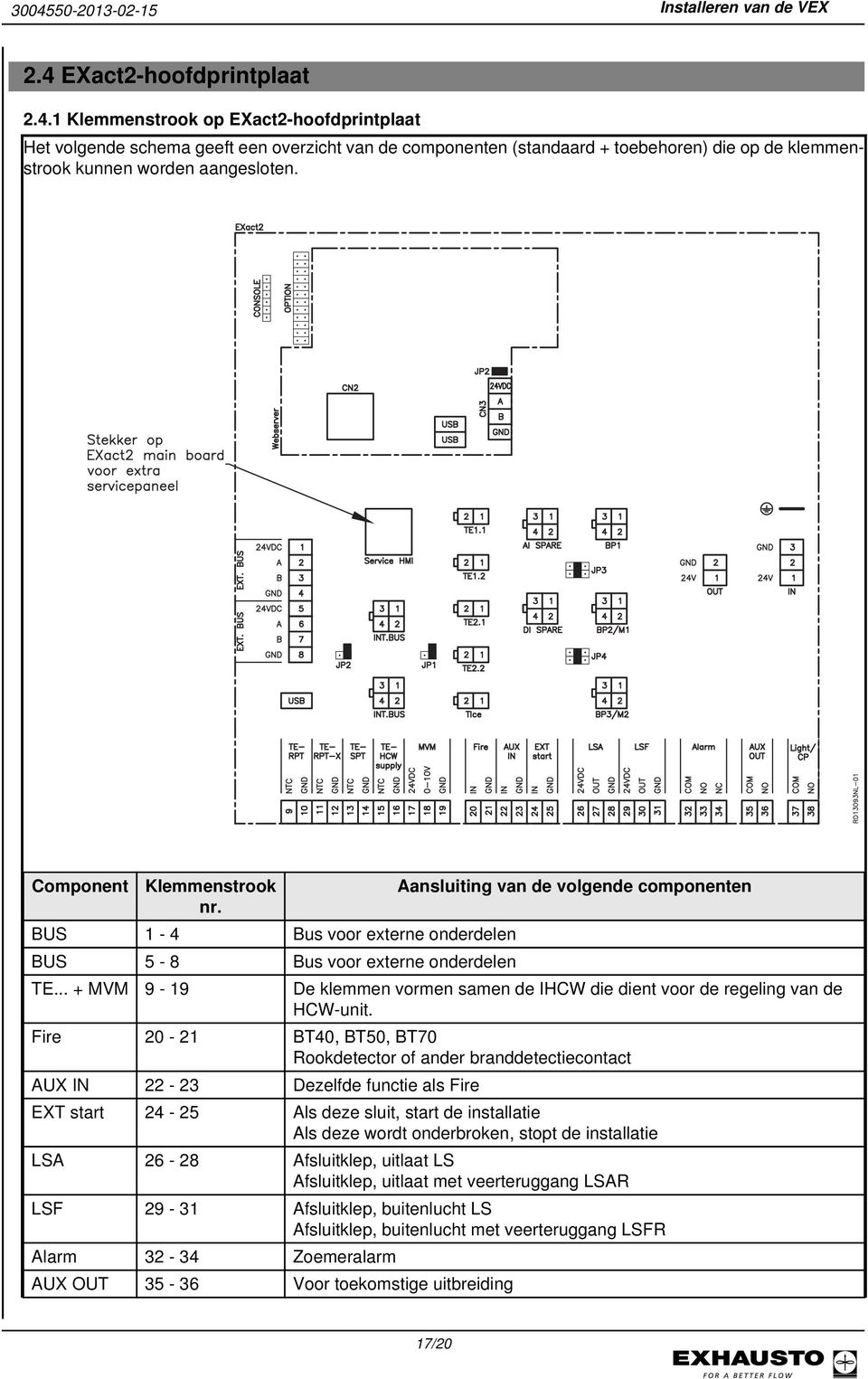 .. + MVM 9-19 De klemmen vormen samen de IHCW die dient voor de regeling van de HCW-unit.