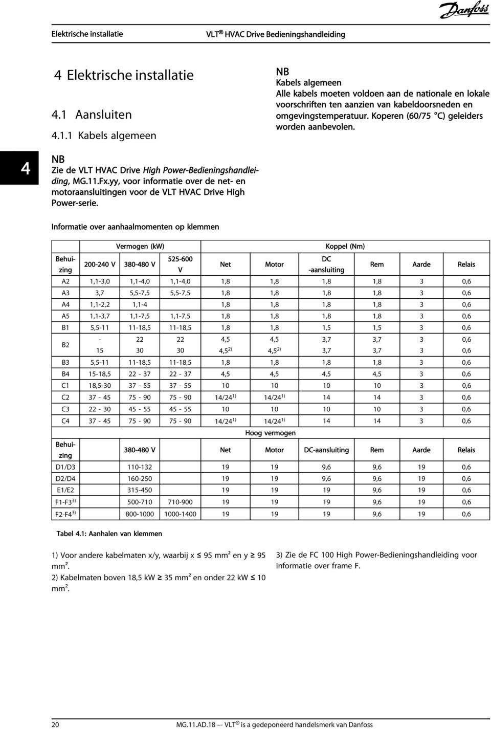 Koperen (60/75 C) geleiders worden aanbevolen. 4 NB Zie de VLT HVAC Drive High Power-Bedieningshandleiding, MG.11.Fx.