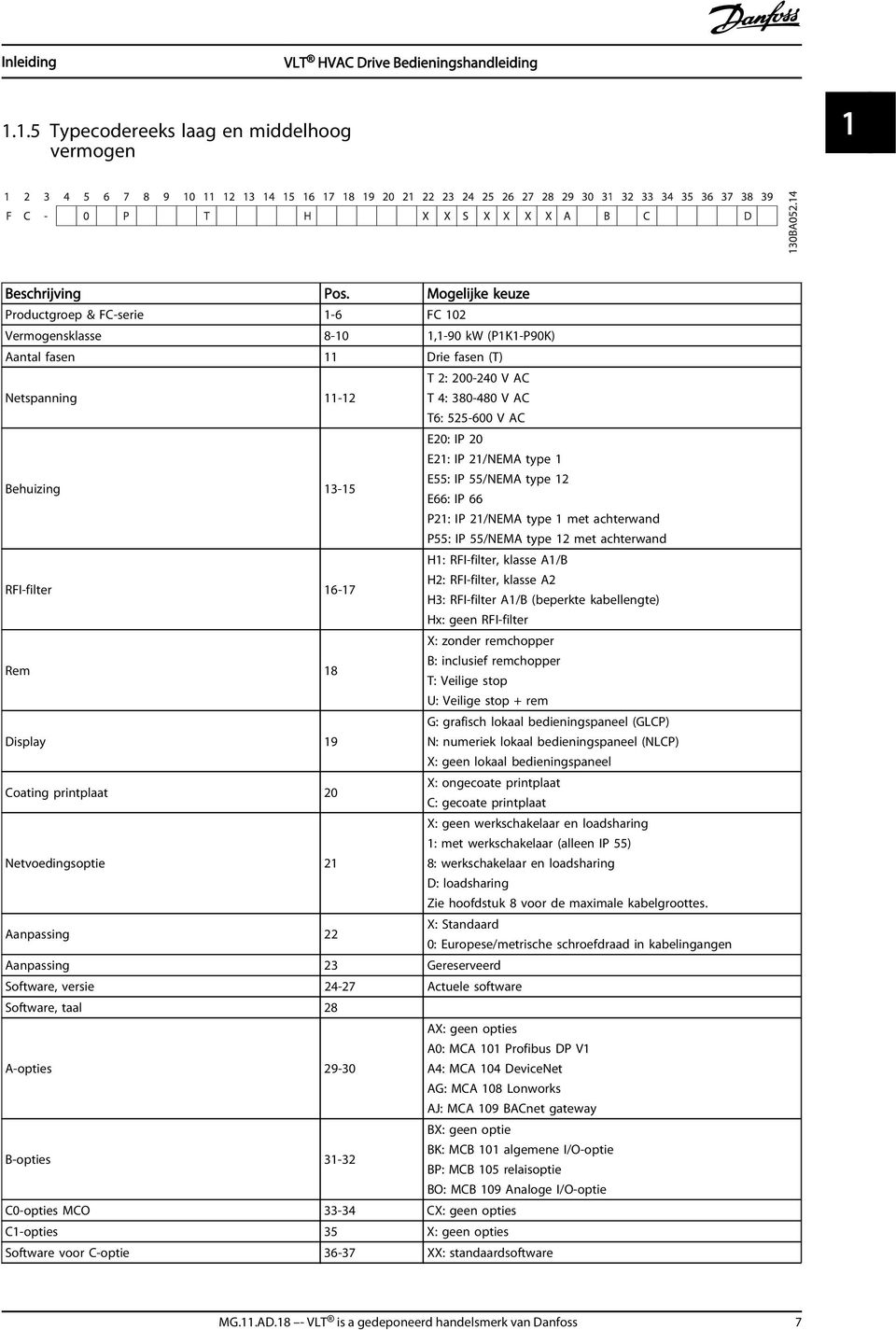 Behuizing 13-15 E20: IP 20 E21: IP 21/NEMA type 1 E55: IP 55/NEMA type 12 E66: IP 66 P21: IP 21/NEMA type 1 met achterwand P55: IP 55/NEMA type 12 met achterwand RFI-filter 16-17 H1: RFI-filter,