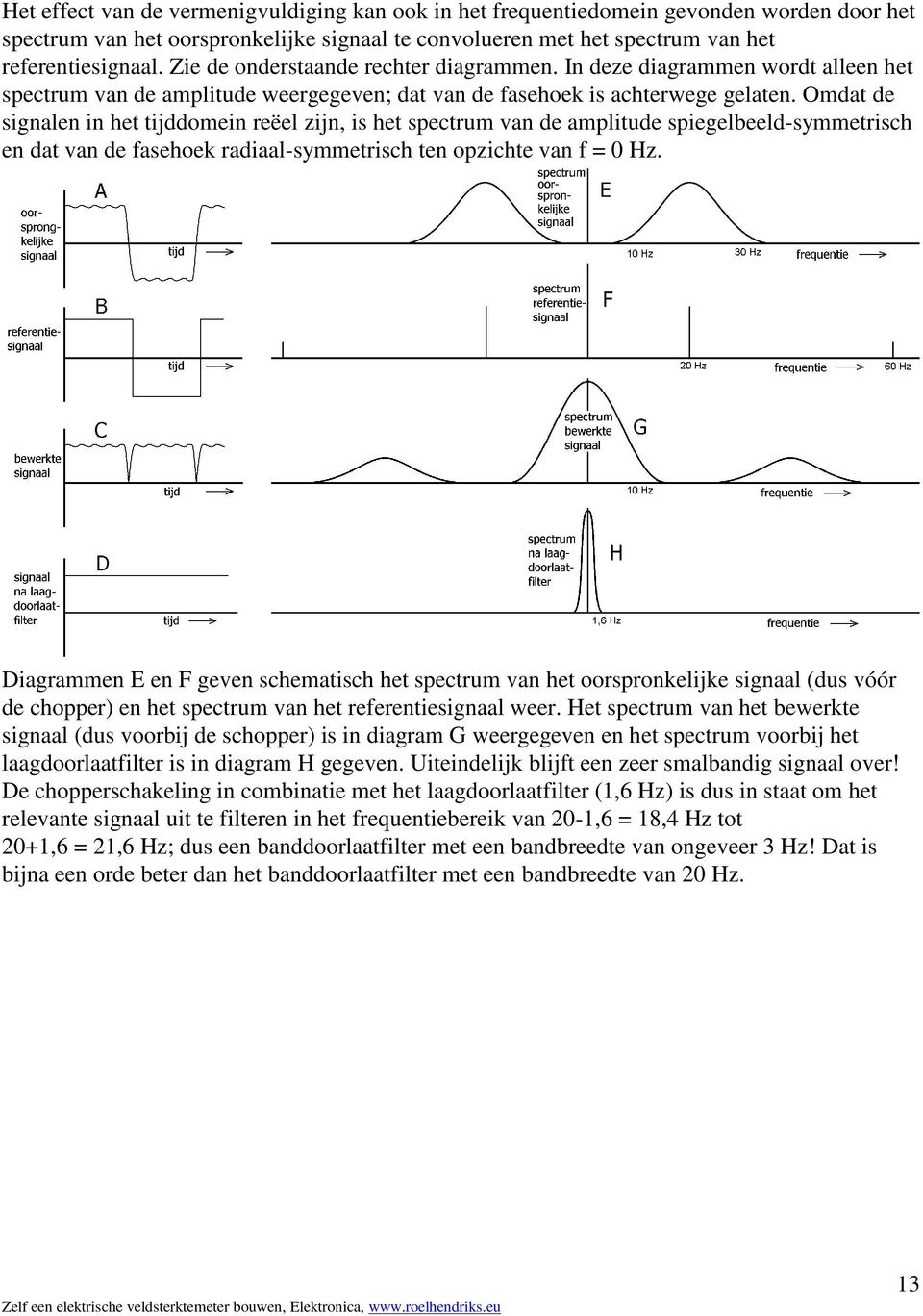 Omdat de signalen in het tijddomein reëel zijn, is het spectrum van de amplitude spiegelbeeld-symmetrisch en dat van de fasehoek radiaal-symmetrisch ten opzichte van f = 0 Hz.