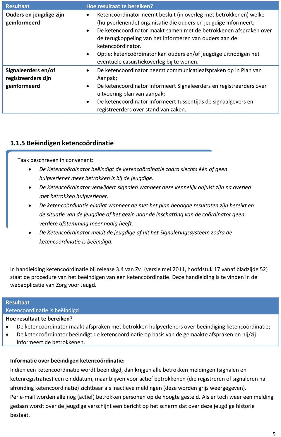 terugkoppeling van het informeren van ouders aan de ketencoördinator. Optie: ketencoördinator kan ouders en/of jeugdige uitnodigen het eventuele casuïstiekoverleg bij te wonen.